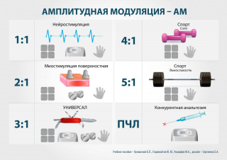 СКЭНАР-1-НТ (исполнение 01)  в Оренбурге купить Медицинский интернет магазин - denaskardio.ru 